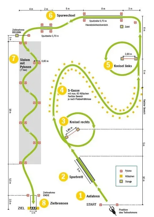 Fahrradparcours.jpeg